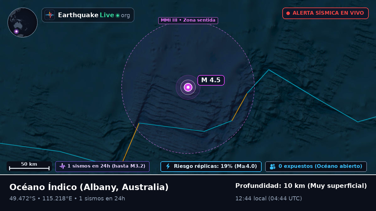 Océano Índico (Australia)