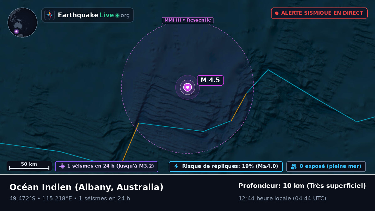 Océan Indien (Australia)