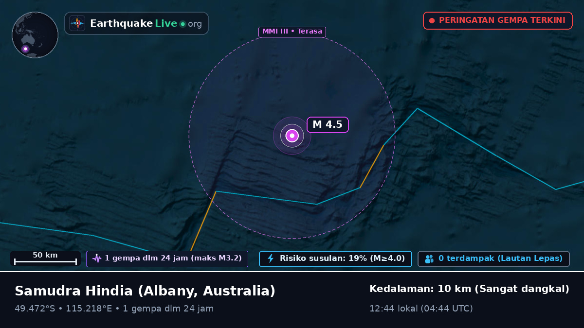 Samudra Hindia (Australia)