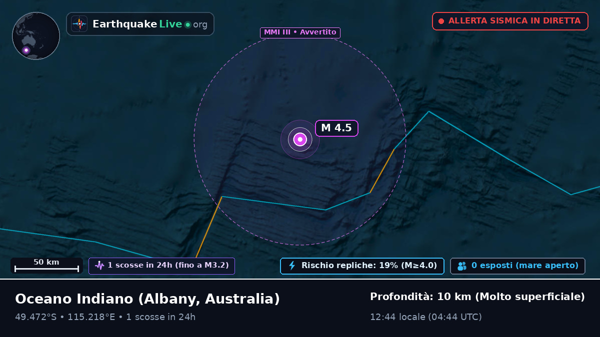 Oceano Indiano (Australia)