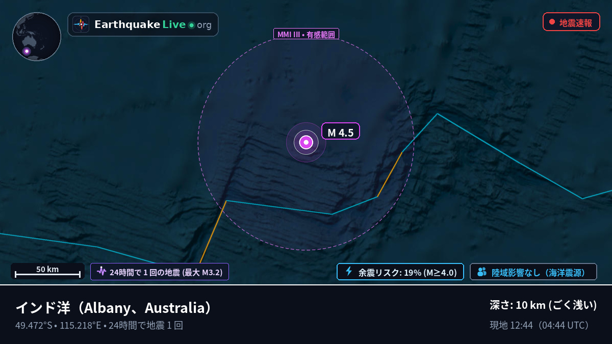 インド洋 (Australia)