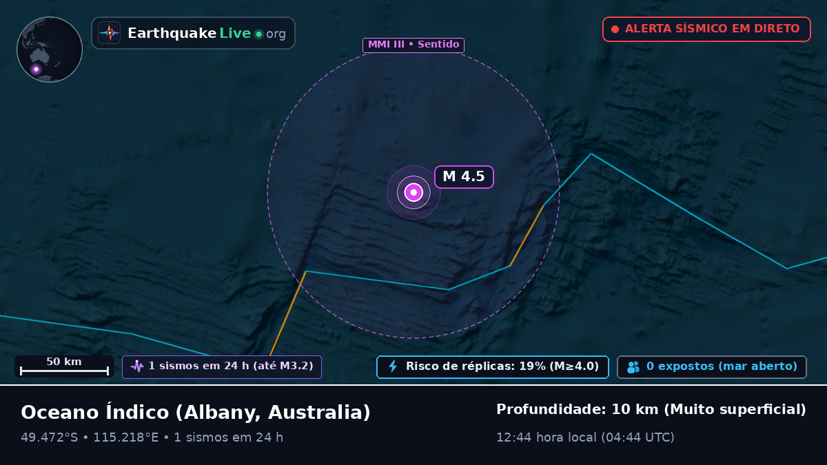 Oceano Índico (Australia)