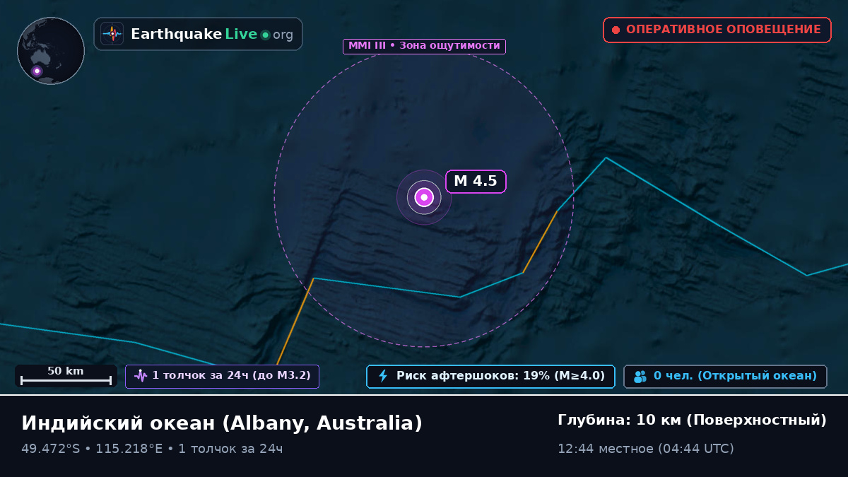 Индийский океан (Australia)