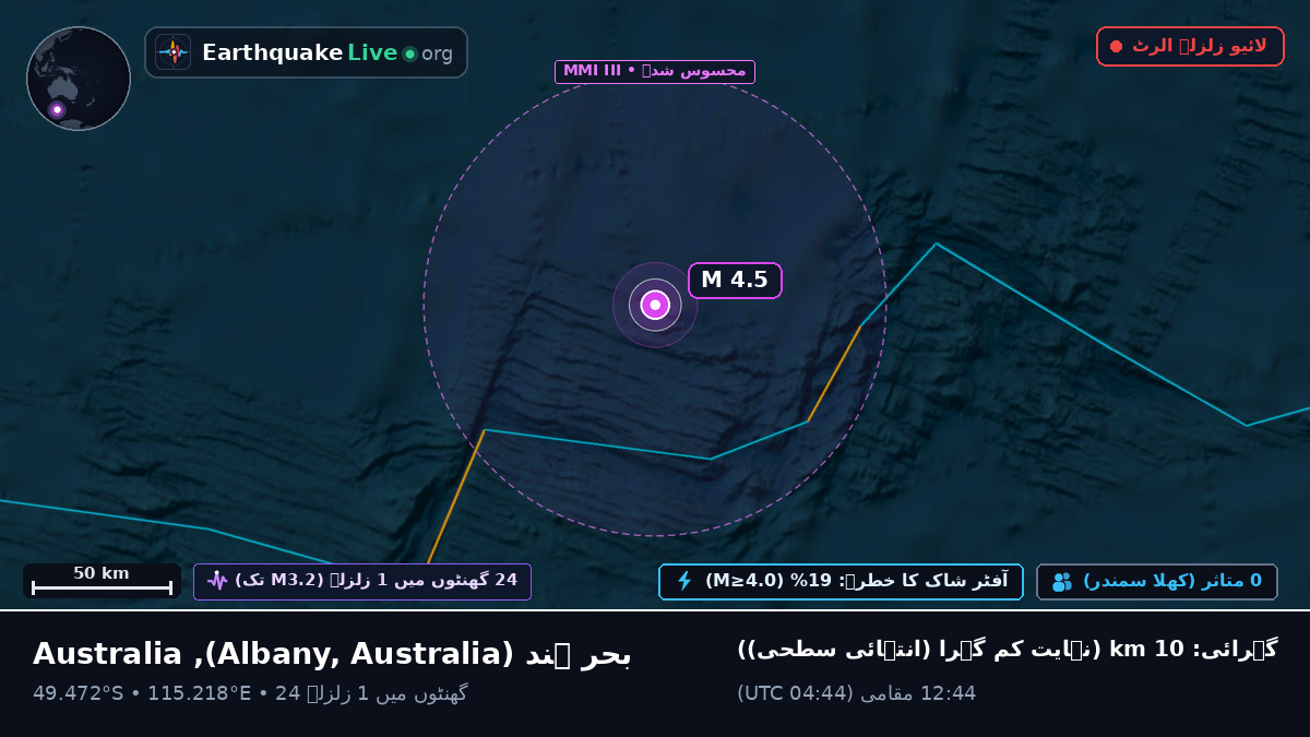 بحر ہند (Australia)