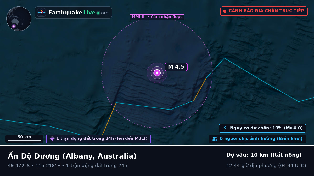 Ấn Độ Dương (Australia)