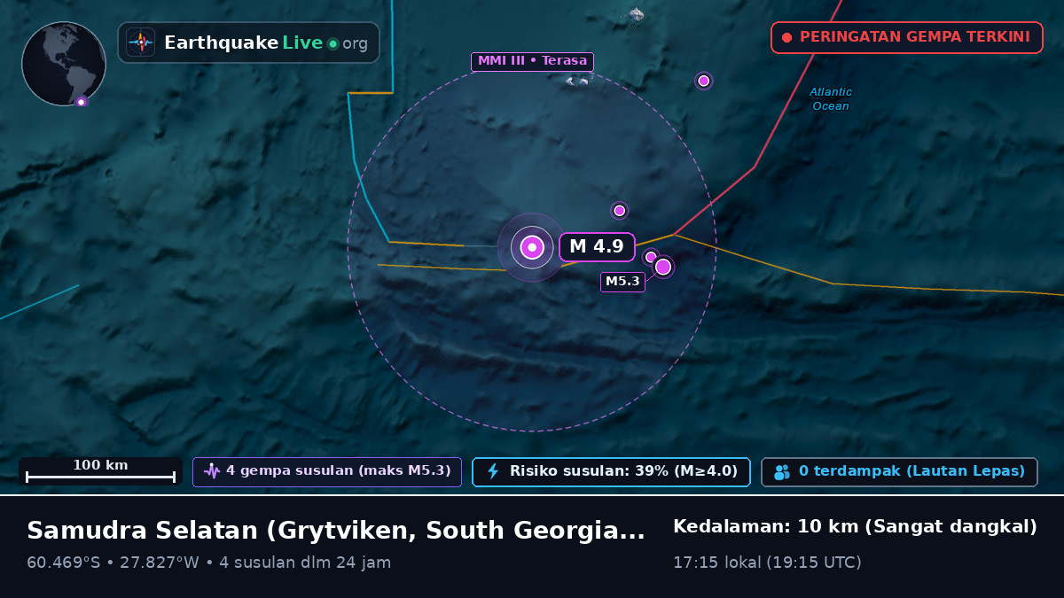 Samudra Selatan (South Georgia and the Islands)