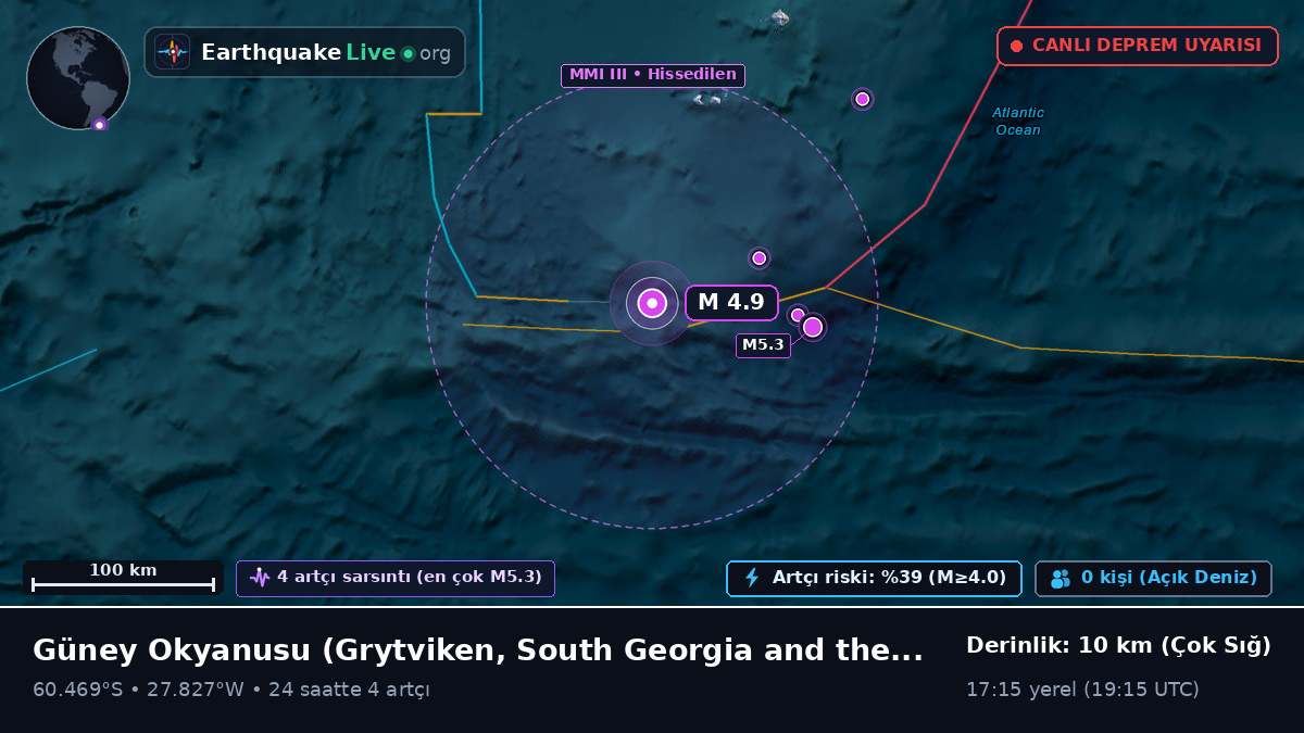 Güney Okyanusu (South Georgia and the Islands)
