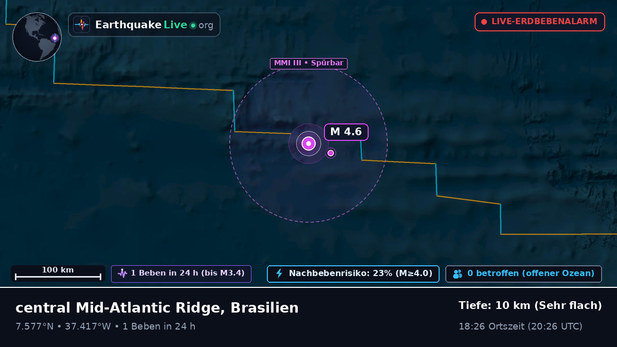 Nordatlantik (Brasilien)
