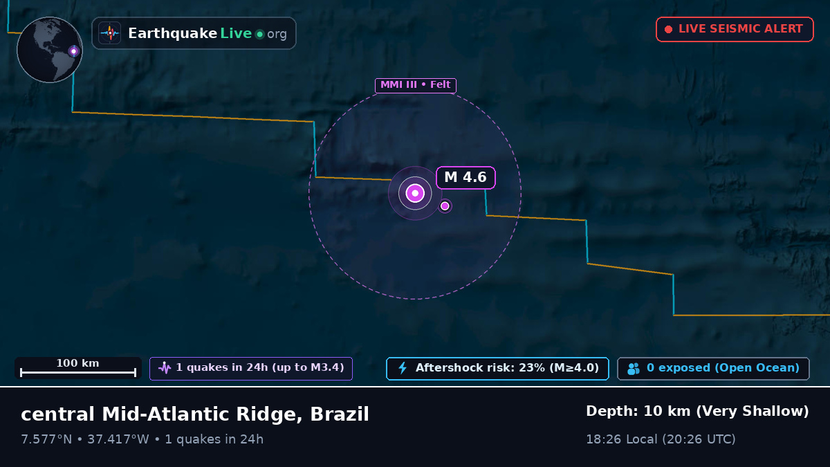 North Atlantic Ocean (Brazil)