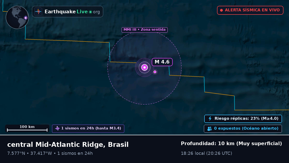 Océano Atlántico Norte (Brasil)