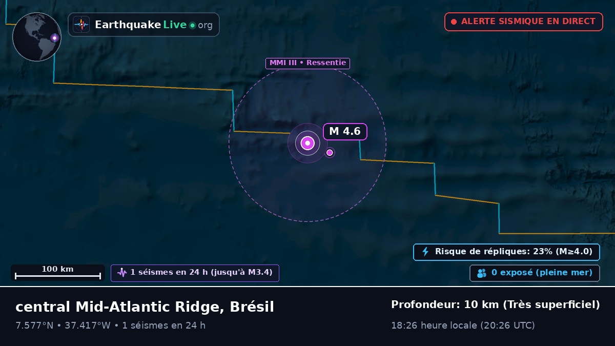 Océan Atlantique Nord (Brésil)
