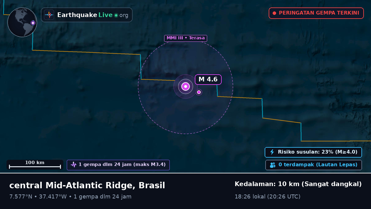 Samudra Atlantik Utara (Brasil)