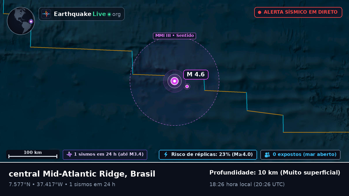 Oceano Atlântico Norte (Brasil)