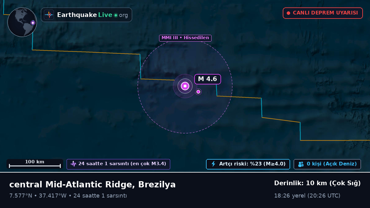 Kuzey Atlantik Okyanusu (Brezilya)