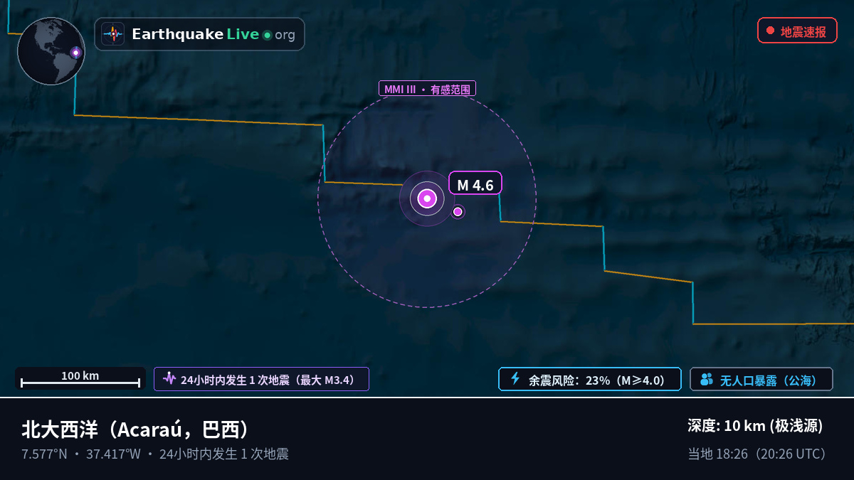 北大西洋 (巴西)