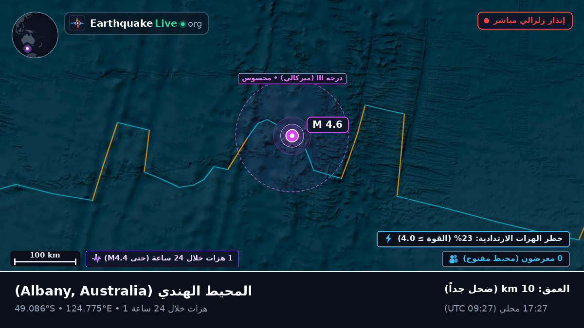 المحيط الهندي (Australia)