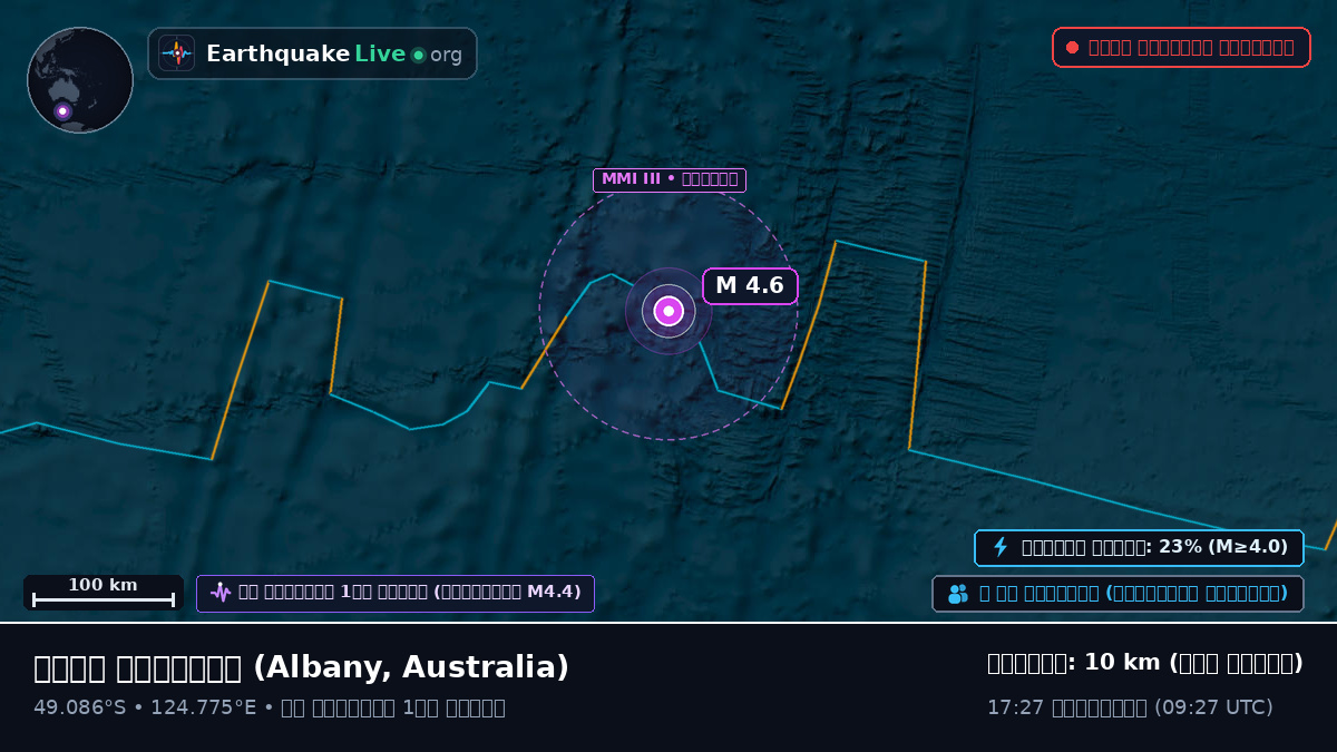 ভারত মহাসাগর (Australia)