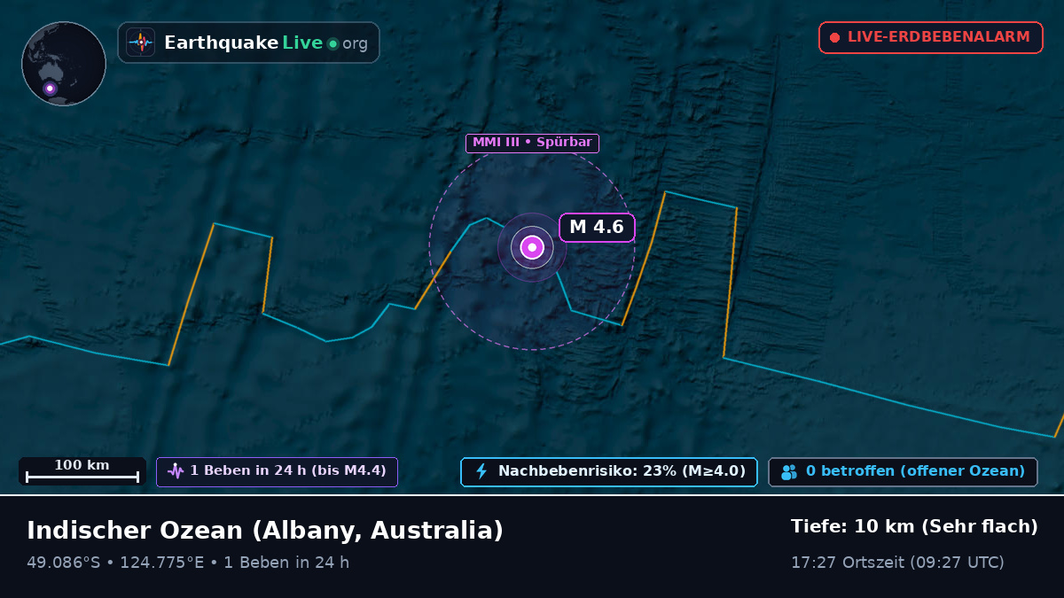 Indischer Ozean (Australia)
