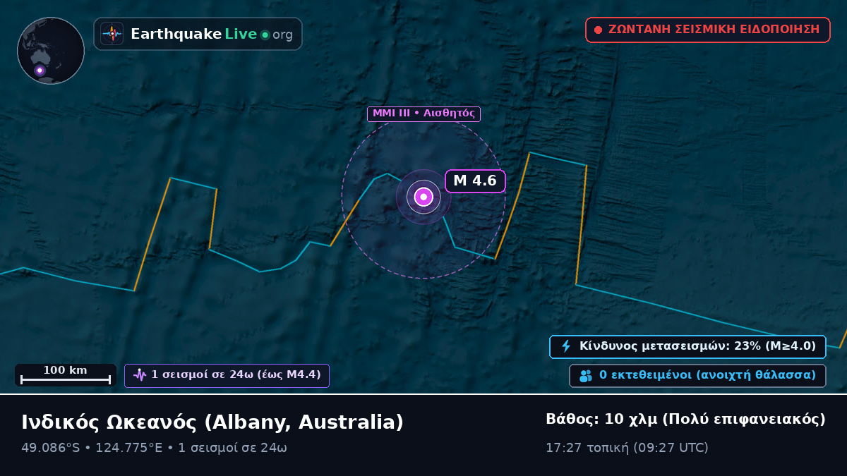 Ινδικός Ωκεανός (Australia)