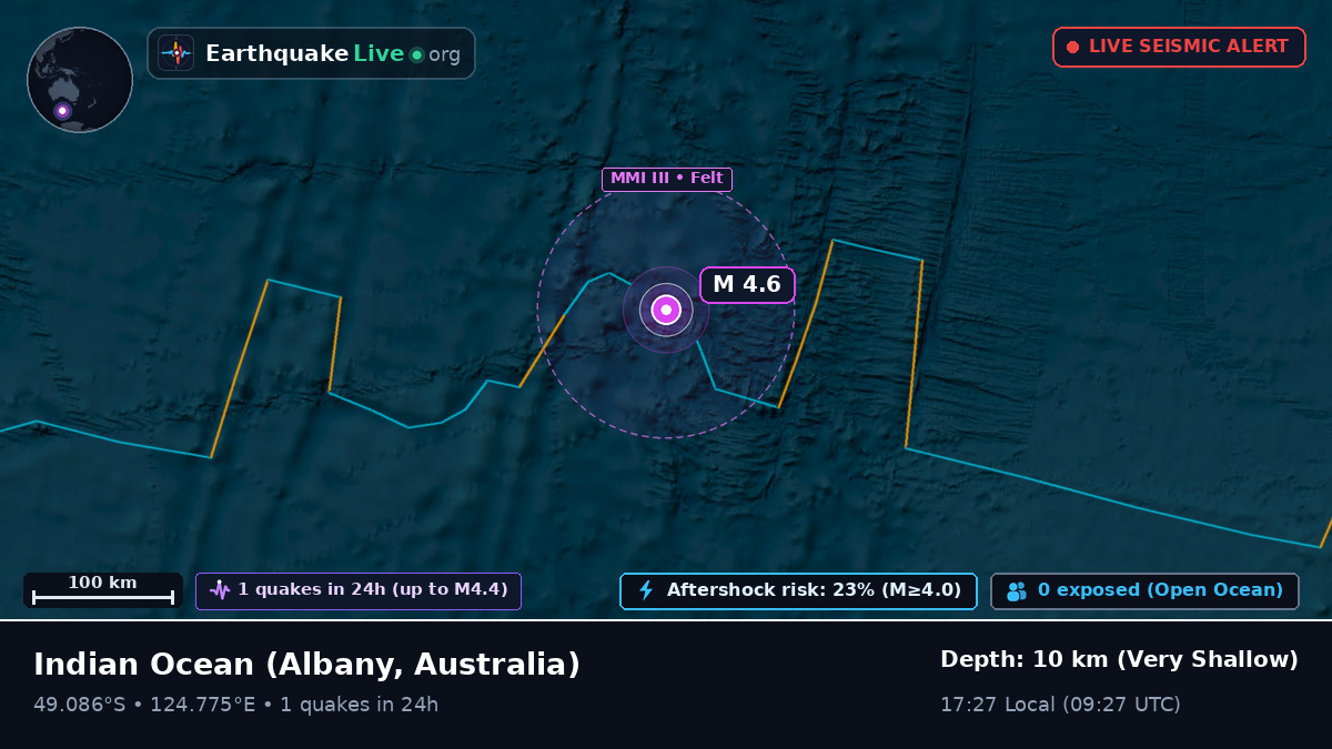 Indian Ocean (Australia)