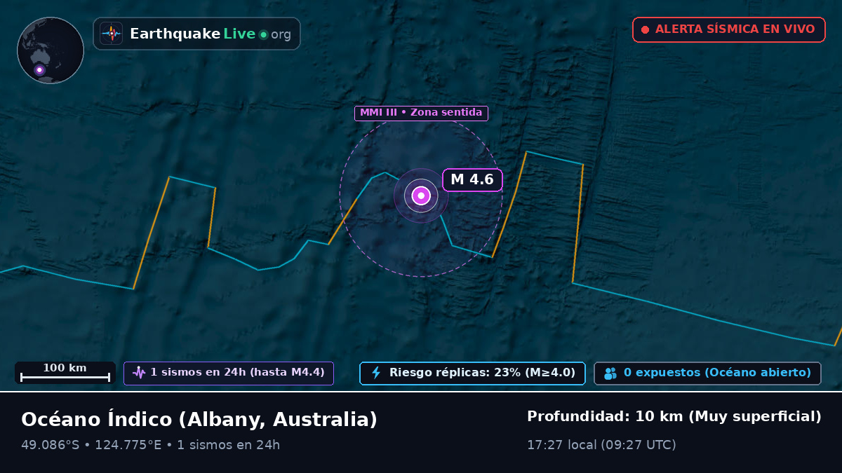 Océano Índico (Australia)
