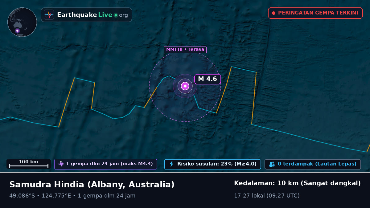 Samudra Hindia (Australia)