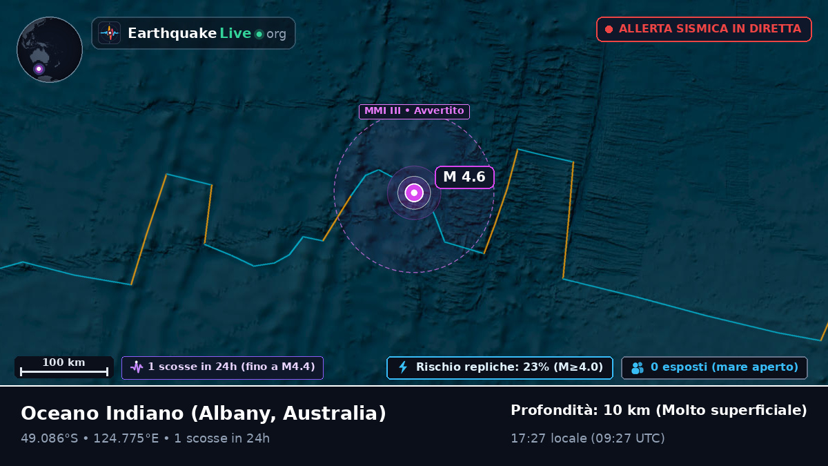 Oceano Indiano (Australia)