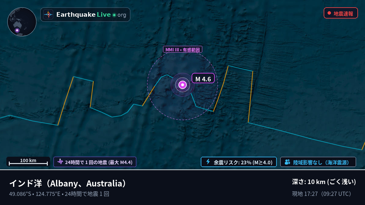 インド洋 (Australia)