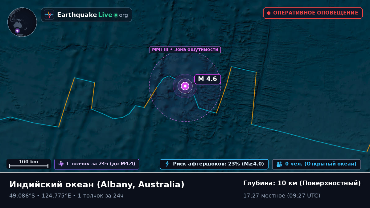 Индийский океан (Australia)
