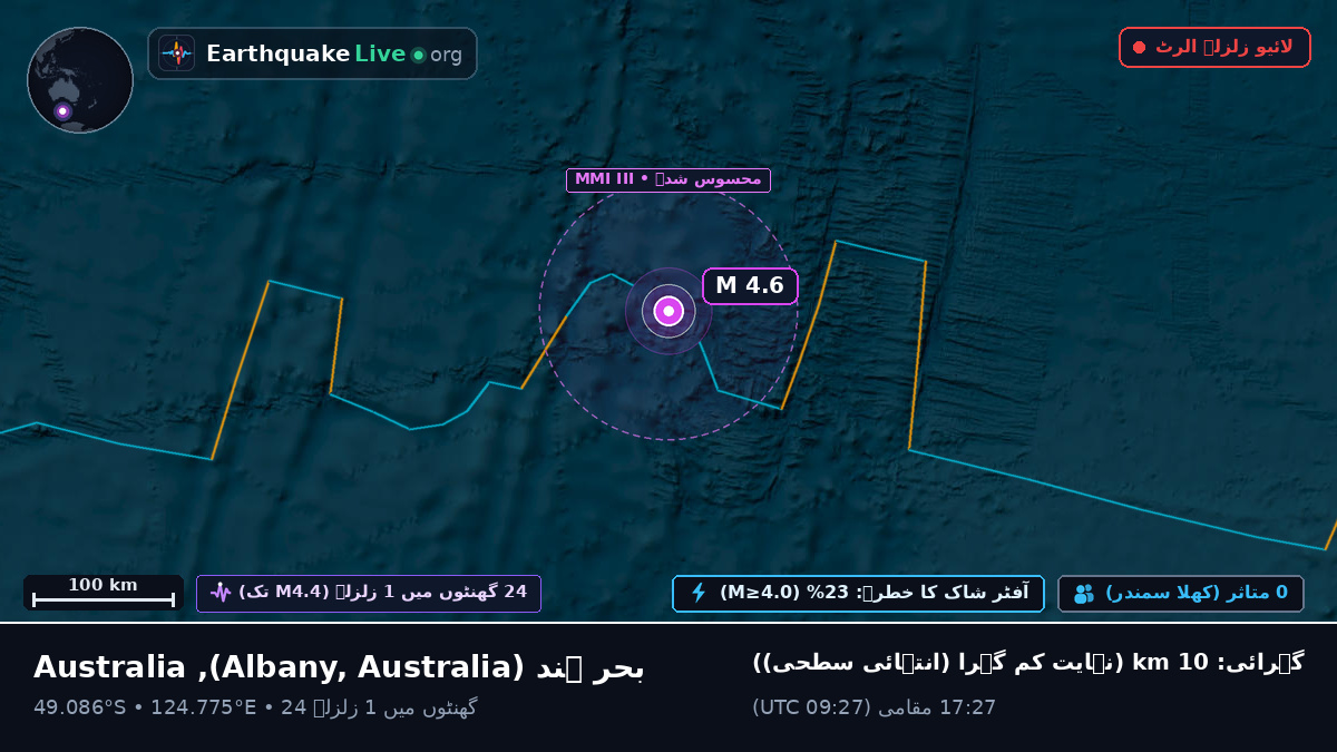 بحر ہند (Australia)