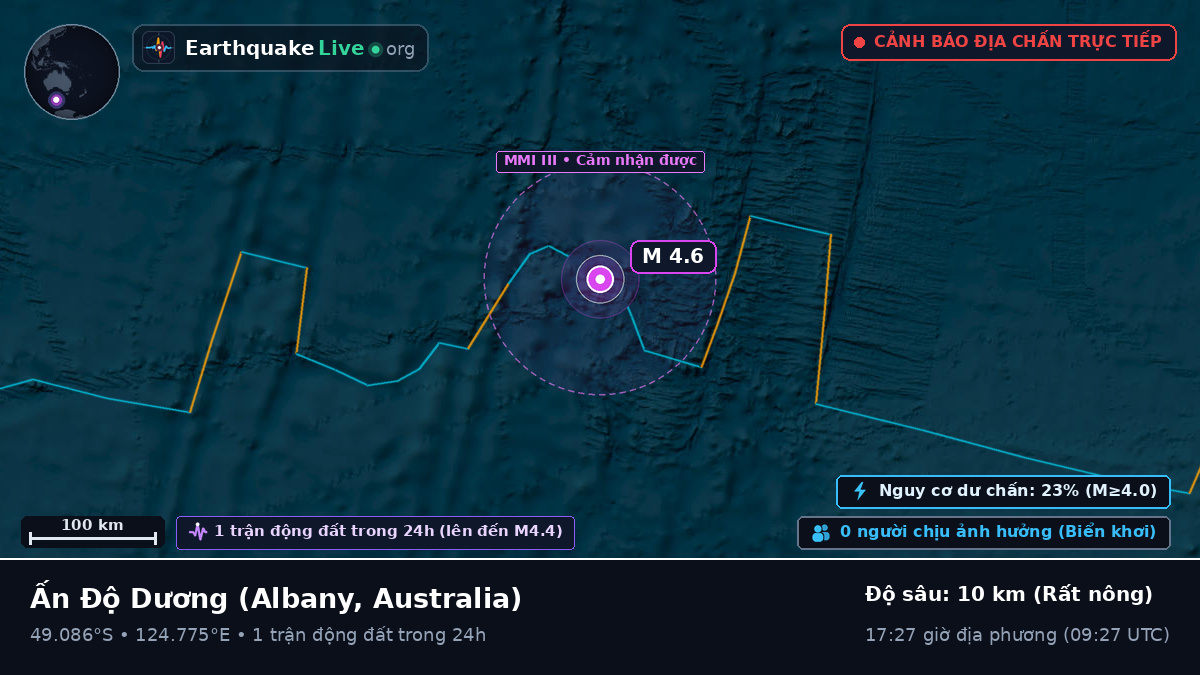 Ấn Độ Dương (Australia)