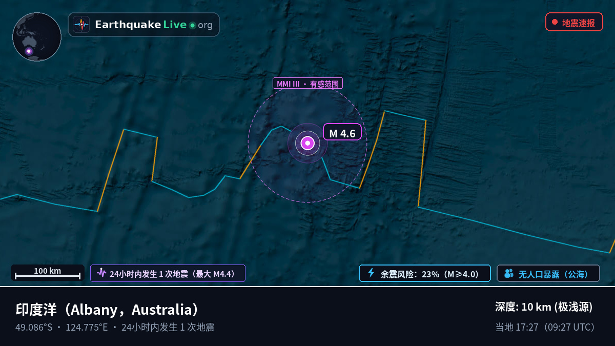 印度洋 (Australia)