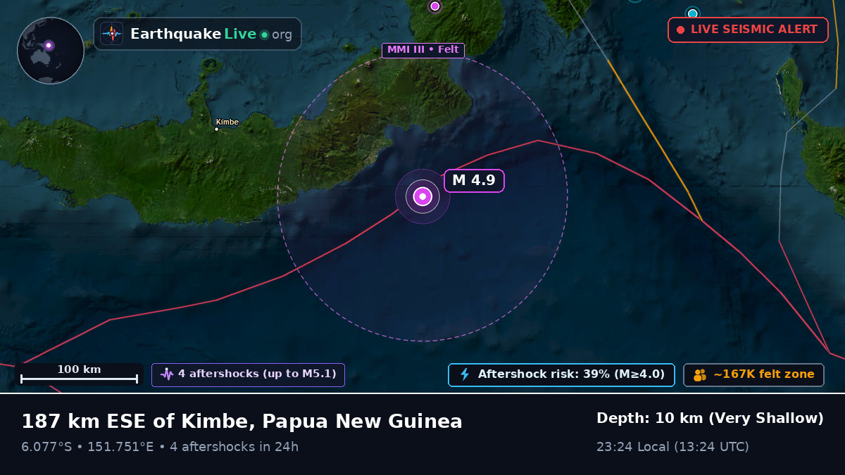 Solomon Sea (Papua New Guinea)