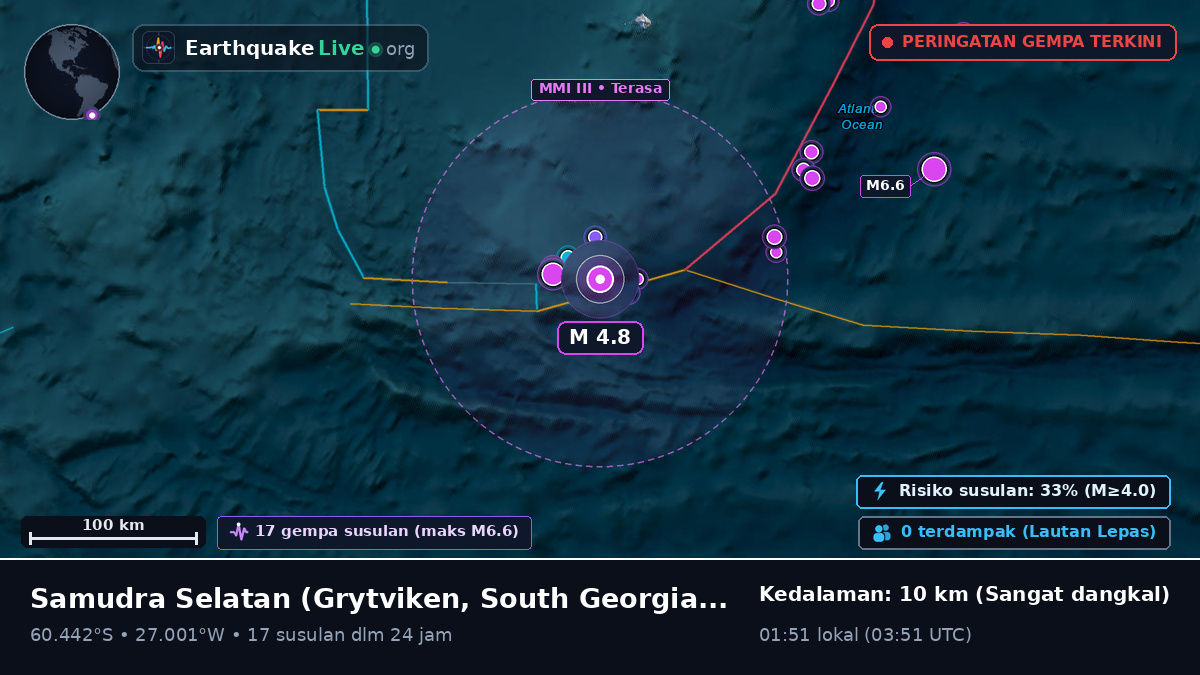 Samudra Selatan (South Georgia and the Islands)