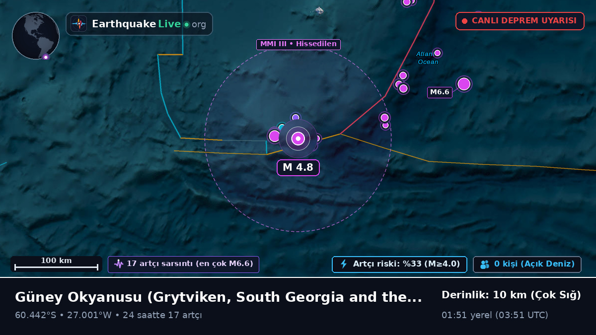 Güney Okyanusu (South Georgia and the Islands)