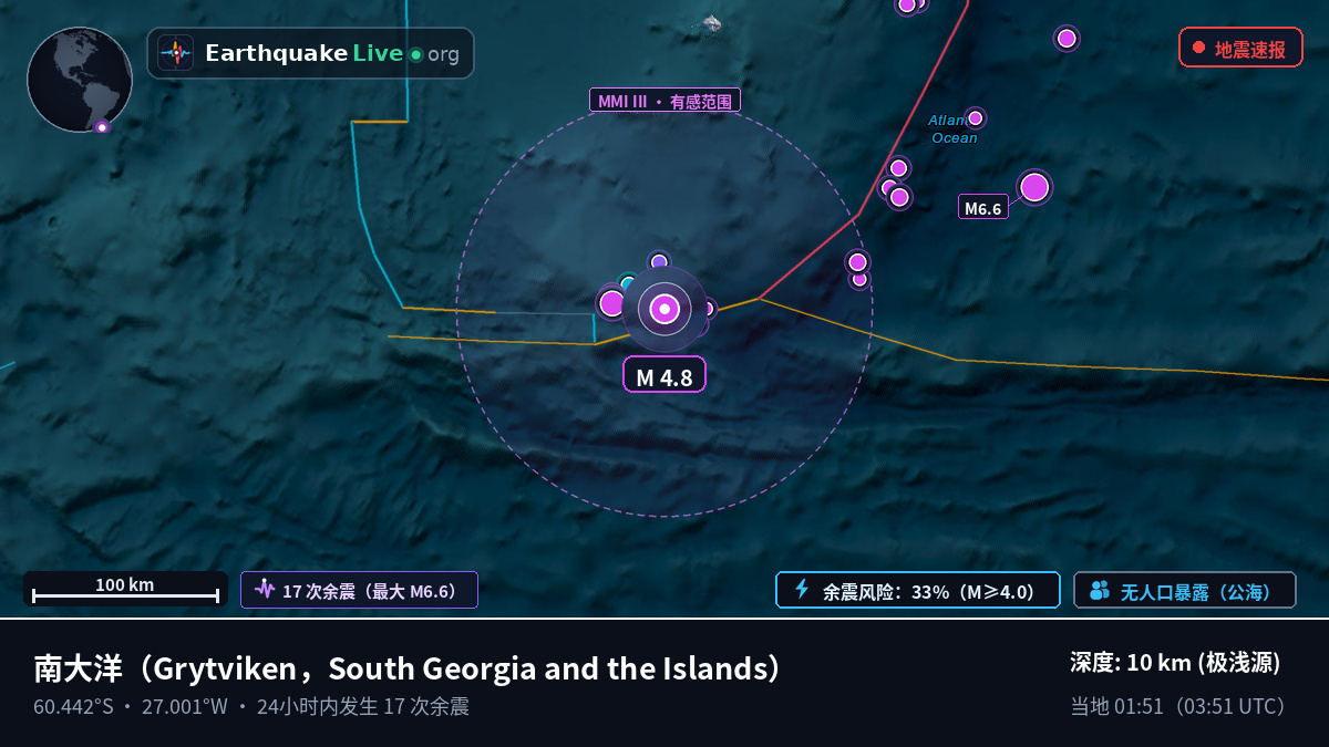 南大洋 (South Georgia and the Islands)