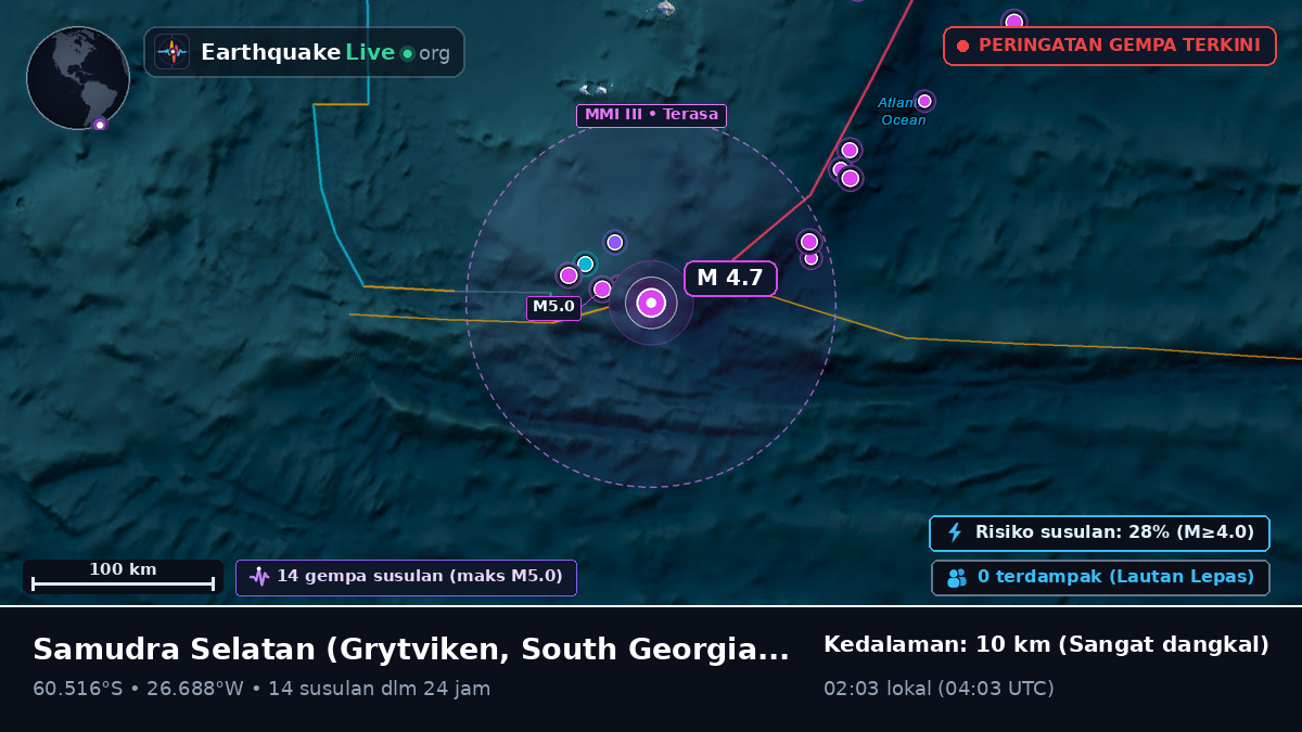 Samudra Selatan (South Georgia and the Islands)