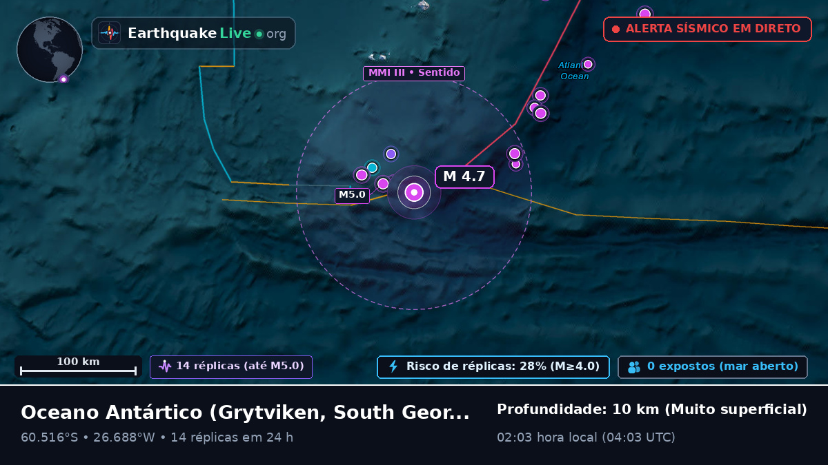 Oceano Antártico (South Georgia and the Islands)