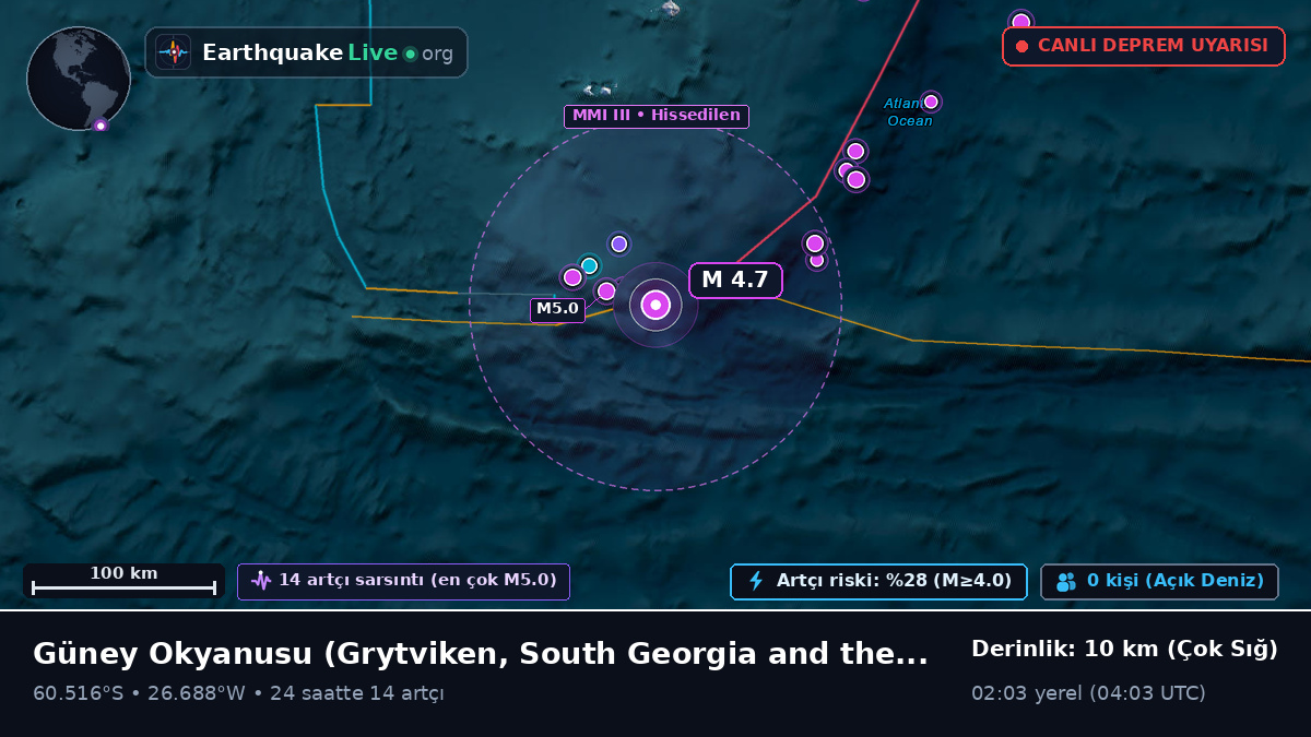 Güney Okyanusu (South Georgia and the Islands)