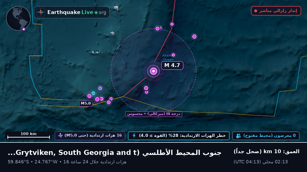 جنوب المحيط الأطلسي (South Georgia and the Islands)