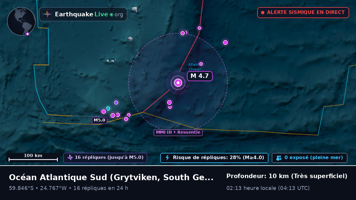 Océan Atlantique Sud (South Georgia and the Islands)