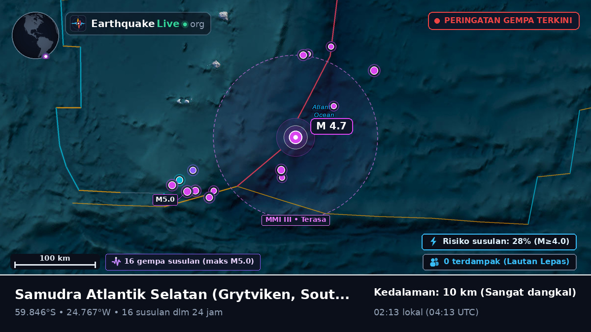 Samudra Atlantik Selatan (South Georgia and the Islands)