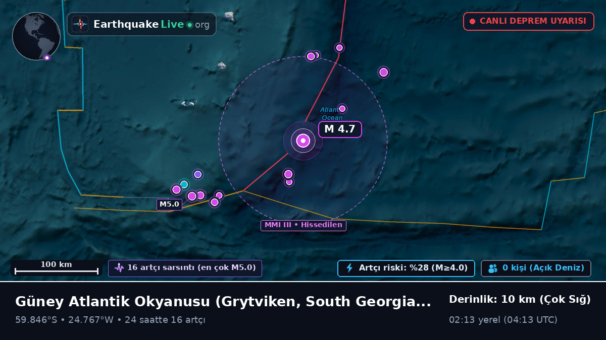 Güney Atlantik Okyanusu (South Georgia and the Islands)