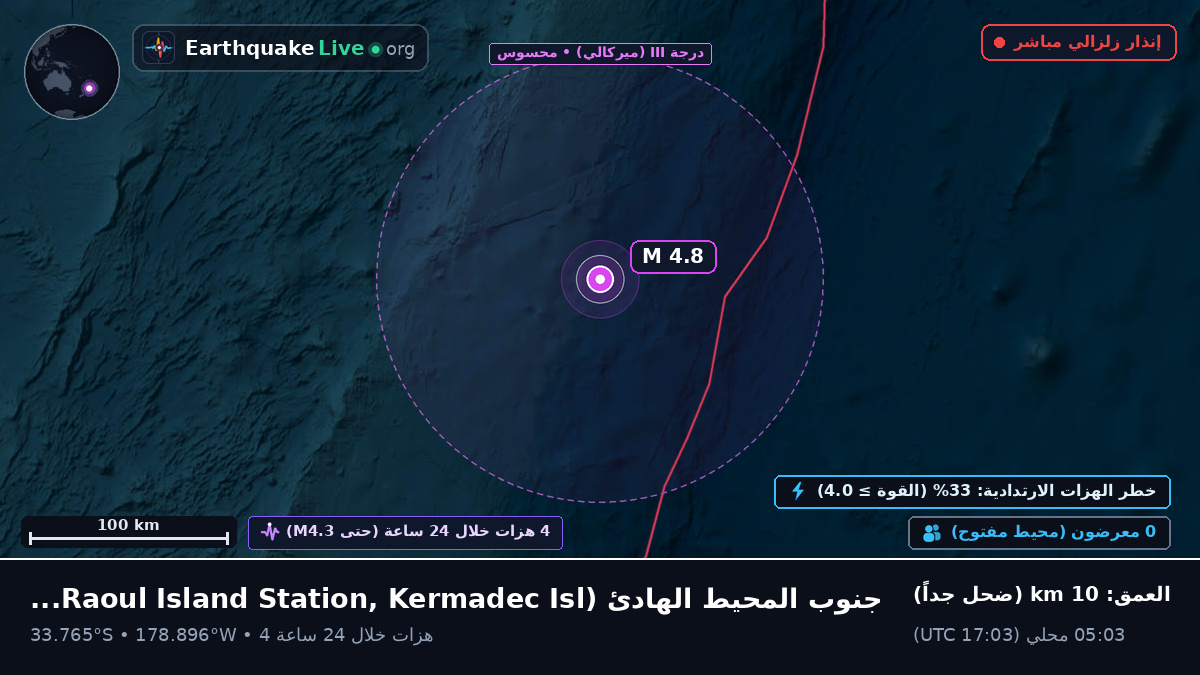 جنوب المحيط الهادئ (Kermadec Islands)