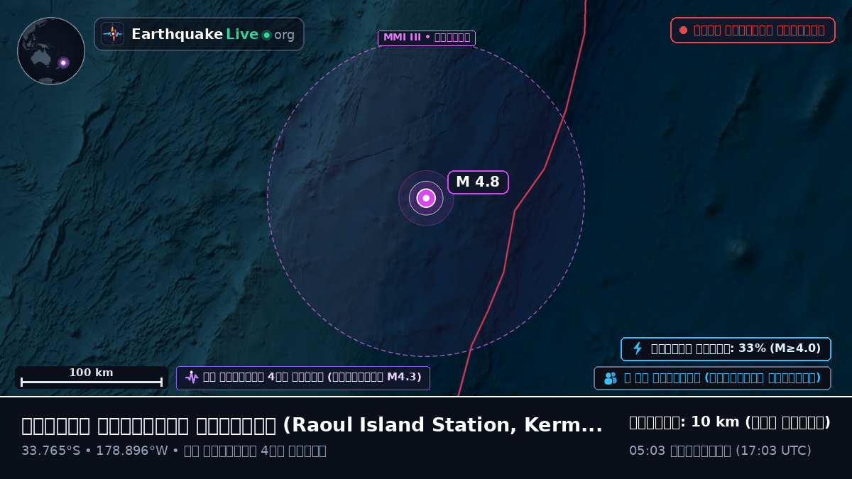 দক্ষিণ প্রশান্ত মহাসাগর (Kermadec Islands)