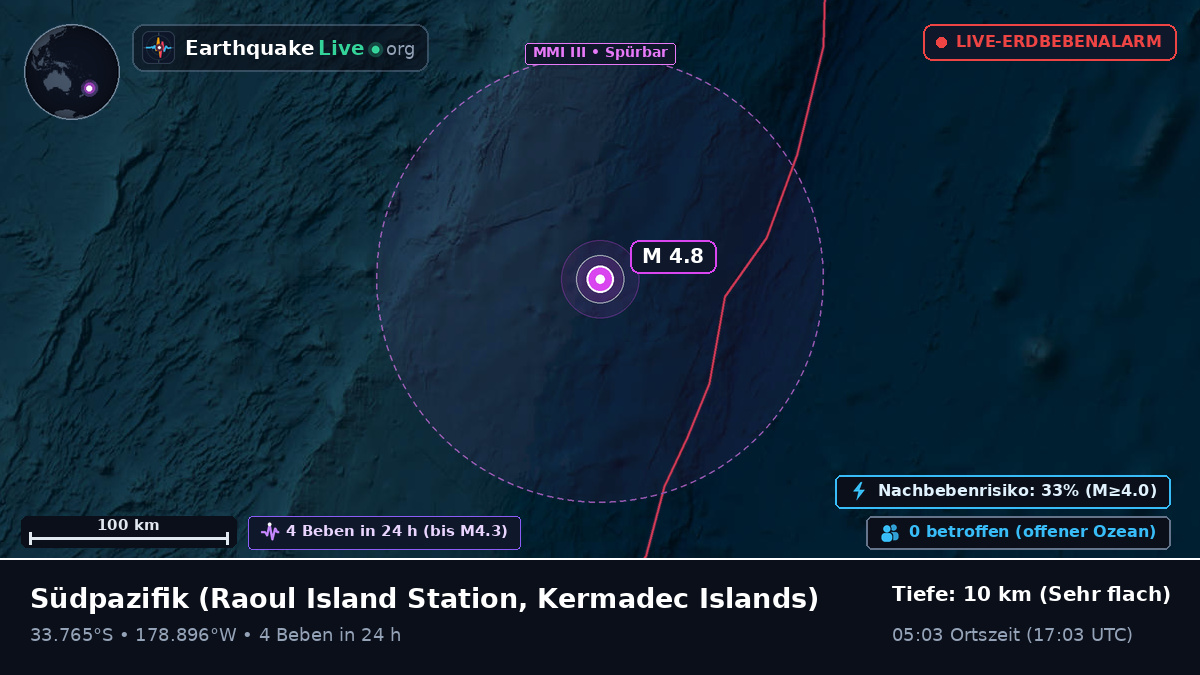 Südpazifik (Kermadec Islands)