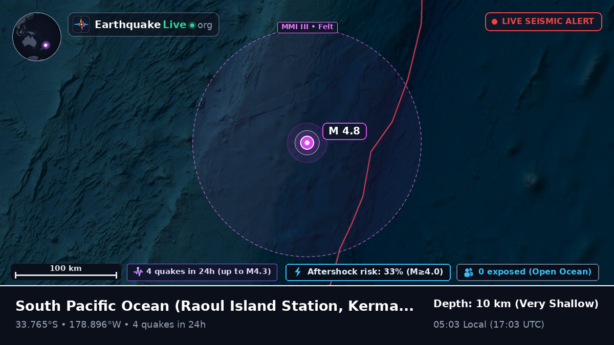 South Pacific Ocean (Kermadec Islands)