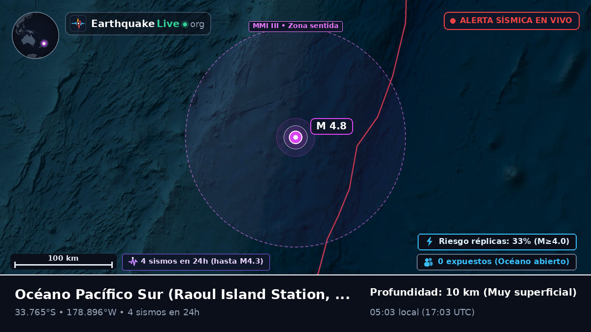 Océano Pacífico Sur (Kermadec Islands)