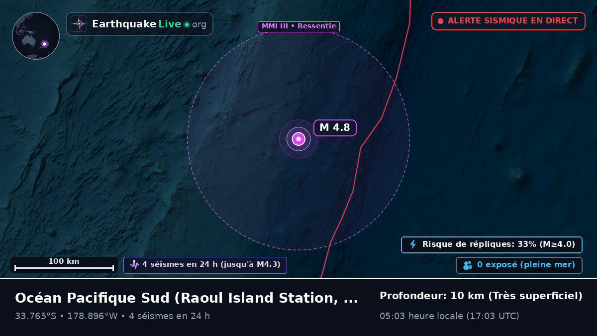 Océan Pacifique Sud (Kermadec Islands)