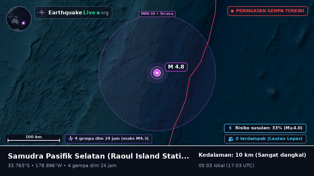 Samudra Pasifik Selatan (Kermadec Islands)
